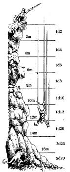 In dnd 5e, you take 1d6 bludgeoning damage for every 10ft of falling. Meanwhile Back In The Dungeon Meanwhilebackinthedungeon Falling Damage Dungeons And Dragons Homebrew D D Dungeons And Dragons Dnd