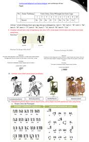 Ringkasan materi bahasa jawa kelas xii. Http Sdnsumberejo03kecpagak Malang Blogspot Com 2017 04 Rangkuman Materi Usek B Jawa 20162017 Html