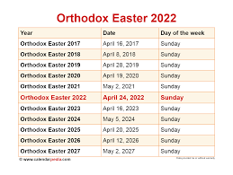 Greek Christmas 2022 Date When Is Orthodox Easter 2022?