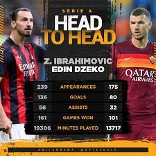 Milik potrebbe finire alla roma con dzeko alla juve, intanto fienga dice no a 50 milioni per zaniolo. Optapaolo On Twitter 1 Tonight Will Be The First Meeting Between Edin Dzeko And Zlatan Ibrahimovic Since The Two Have Played In The Top 5 European Leagues Giants Milanroma Https T Co Vpnaxfiwub