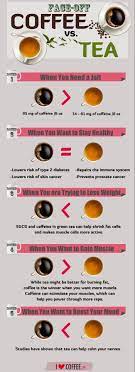Good To Know Interesting Comparison On Two Of The Most Drinkable Beverages In The World Coffee Vs Tea Lemon Benefits Tea