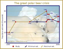 The Great Polar Bear Crisis Ivo Vegter