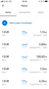 Turn Revolut Into Main Current Account First Steps Here
