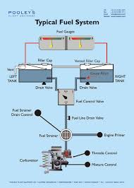 Posters Technical A Posters Xpp121g Typical Fuel