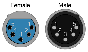 Dmx512 Wikipedia