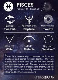 Pisces Period Western February 19 March 20 Vedic March 14 April 14 Pisces Mode Mutable Pisces Element W Astrology Pisces Zodiac Signs Cancer Pisces