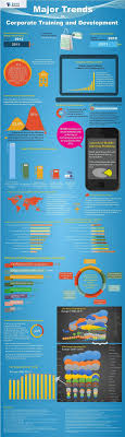 Major Trends In Corporate Training And Development Infographic Trainers Advice Training And Development Corporate Training Management Infographic