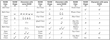 What native means in urdu, native meaning in urdu, native definition, examples and pronunciation of native in urdu language. Urdudeepnet Offline Handwritten Urdu Character Recognition Using Deep Neural Network Springerlink