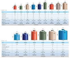 Harga tangki air berbagai merk dan ukuran oktober 2019. Daftar Harga Toren Air Terbaru Tangki Air Penguin
