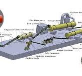 Rotary granulator | how does it work | rotary drum ...