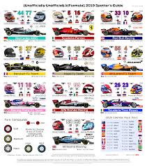 Unofficial 2019 R Formula 1 Spotter Guide Formula 1 Formula 1 Car Formula