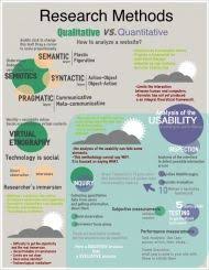 Create And Share Visual Ideas Online Research Methods Quantitative Research Research Writing