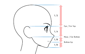 Amvworld How To Draw Anime Facial Expressions Side View For those used to holding their face at a certain angle to hide their nose, taking a side selfie was quite the challenge.