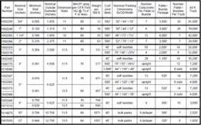 Mdpe Gas Pipe 2708 2406 Size And Dimensions P F Distributors