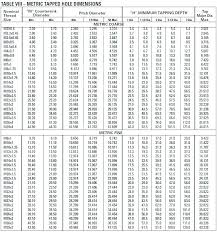 80 drill bit diameter standard drill bit sizes photo 1