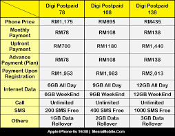 Look at full specifications, expert reviews, user ratings and latest news. Apple Iphone 6s Price In Malaysia Rm2249 Mesramobile