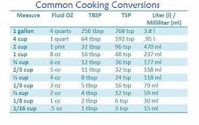 Conversion Chart For Cooking Measurements Http Www