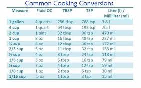 Conversion Chart For Cooking Measurements Http Www