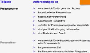 Grundlagen Prozess Und Strukturmanagement Flashcards Questions And Answers Quizlet