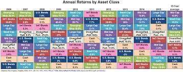 Bonds Archives Remote Financial Planner