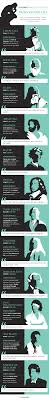 12 Famous Philosophers And Their Guiding Principles Famous Philosophers Philosophers Stoicism Quotes