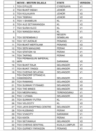 Misteri dilaila v1 full ending. TÏŸlha On Twitter Misteri Dilaila Version 1 And Version 2 Hope This Will Help You Guys Happy Hunting Dilaila
