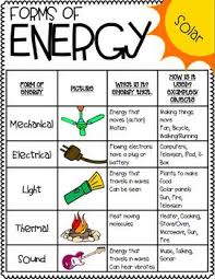 Forms Of Energy Melts Posters Handout And Foldable Teaching Energy Fourth Grade Science Energy Science Projects