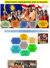 Kaum di malaysia ini, lebih elok sekiranya saya memberikan penjelasan berkenaan maksud berbilang kaum itu sendiri. Kesan Positif Kepelbagaian Kaum Di Malaysia Pptx