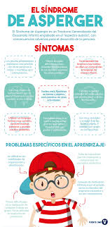 .de asperger, con frecuencia piensan en niños o en albert einstein, aunque al genio de la física por ejemplo, una niña con asperger puede dedicarse a recolectar todos los vestidos de la barbie. Como Evaluar A Un Nino Con Sindrome De Asperger