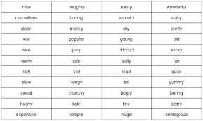 Complete the chart with the comparatives and superlatives: Identifying And Using The Comparative And Superlative Forms Of Adjectives
