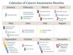 Cancer yearly horoscope 2021 gives detailed predictions made on the basis of your sign. Cancersurvivor On Twitter Last Year We Designed This Calendar For Our Npo Actives It Was Adopted From National Cancer Calendar Frame2 Our Focus Was Much On The Common Types Of Cancer 11 01 2021