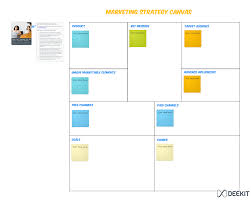 Marketing Strategy Canvas Free Template To Plan Marketing Efforts And Activities Pendidikan