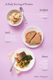 But despite the fact that most people get enough protein, it remains a popular macronutrient to eat. 10 Ways To Eat Your Daily Protein Kitchn