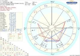 Is There Anything In My Chart That Points To Infertility