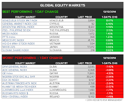 The Hedgeye Daily Outlook