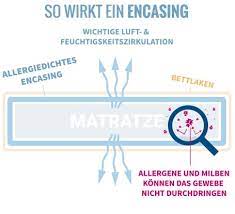 Jun 30, 2021 · von den insgesamt 22 zimmern haben 18 davon einen direkten seeblick. Encasing Fur Matratze Bettdecke Kissen Neu Extraweich