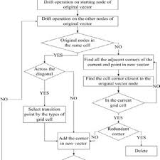 Figur E 4 Flow Chart Of Drift Algorithm Download