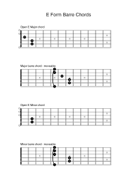 The first bar chord drill we'll look at is simply placing your bar chord shape down and taking it off repeatedly. All About Barre Chords Part 1 Anyone Can Play Guitar