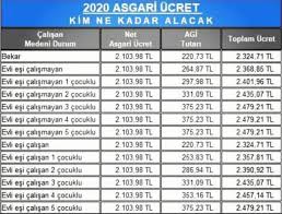 2021 yılı asgari ücret tutarına yüzde 21.56 oranında zam yapılarak 2.825 liraya çıktı. Osmanli Fatihi Pa Twitter 1 Ocak 2020 Asgari Ucret Ve Agi Dahil Zam Tablosu Brut 2 Bin 943 Net 2 Bin 324 Tl Evli Esi Calismayan Uc Cocuklu 2 479 Tl Aile Calisma
