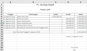 Maybe you would like to learn more about one of these? Contoh Soal Kas Kecil Metode Imprest Contoh Soal Terbaru
