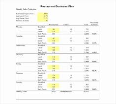 Cafe Business Plan Template Beautiful How To Write A Restaurant Proposal Free P In 2020 Restaurant Business Plan Business Plan Template Pdf Business Plan Template Free