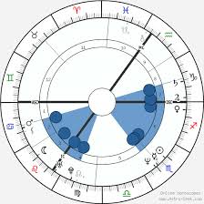 Neil Gaiman Birth Chart Horoscope Date Of Birth Astro