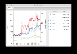 Overview market capitalization, charts, prices, trades and volumes. Create A Bitcoin Market Tracker With Python And Qt5