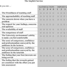 Whereas many students don't understand how to write a case study that will bring a good grade, you now know all the essential tips. Student Case Study Questionnaire Examples