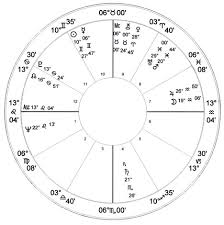 Marilyn Monroe Natal Chart Astrology Charts Of Famous