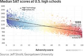 The Wall Street Journal Breaking News Business Financial Economic News World News And Video Adversity College Board School