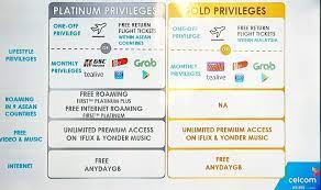 Read or download celcom first gold for free first gold at loginger.co. New Lifestyle Privileges For Celcom First Postpaid Plans Include Free Return Flight Tickets Grabcar Rides Food And Drink And More Technave