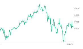 Initially, jeff bezos net worth was low, but the time was getting longer wealth became high. Jeff Bezos Net Worth The Staggering Amount Jeff Bezos Has Made At Amazon World News Express Co Uk