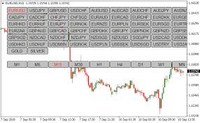 currency pair symbol and timeframe changer metatrader 4