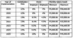 New Sss Contribution Table 2019 Bigger And Better Benefits